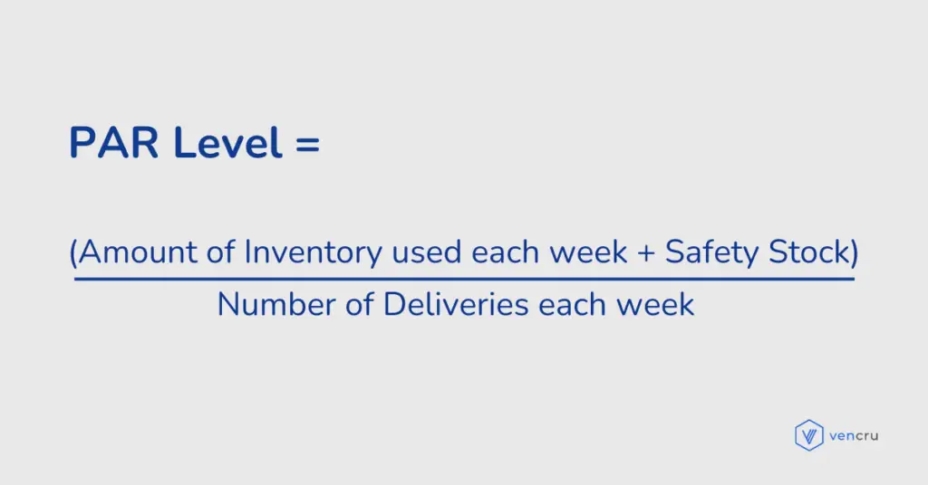 Vencru | What are PAR Levels in Inventory Management? PAR Levels