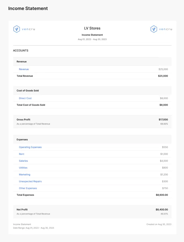 Vencru | How to Write a Profit and Loss Statement: Detailed Guide Profit and Loss Statement - Vencru
