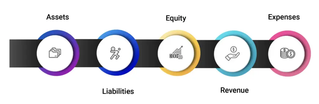 Vencru | Chart of Accounts for a Construction Company: Detailed guide Vencru | Chart of Accounts for a Construction Company: Detailed guide