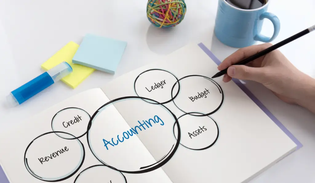 Vencru | Chart of Accounts for Wholesale Distributors wholesale accounting