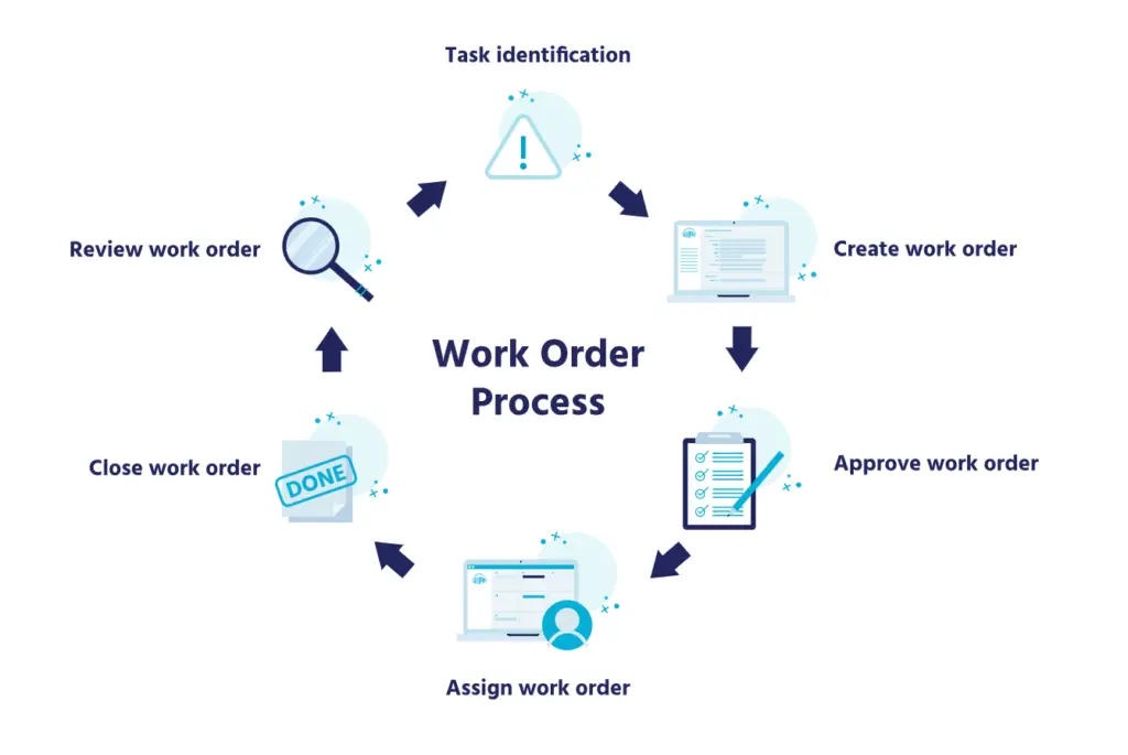 Vencru | Work Order vs Purchase Order: What’s the Difference? How to Create a Work Order