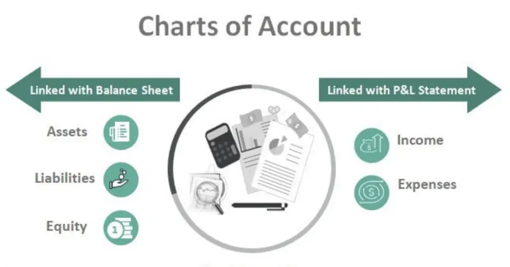 Vencru | Chart of Accounts for Healthcare Industry Chart of Accounts